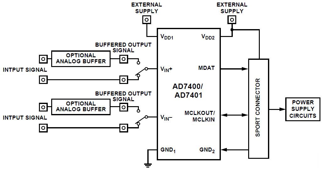 框图 - Analog Devices Inc. EVAL-AD7401评估板