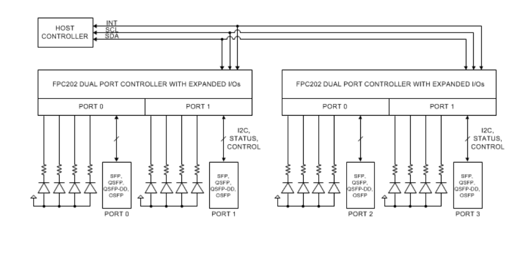 框图 - Texas Instruments FPC202双端口控制器