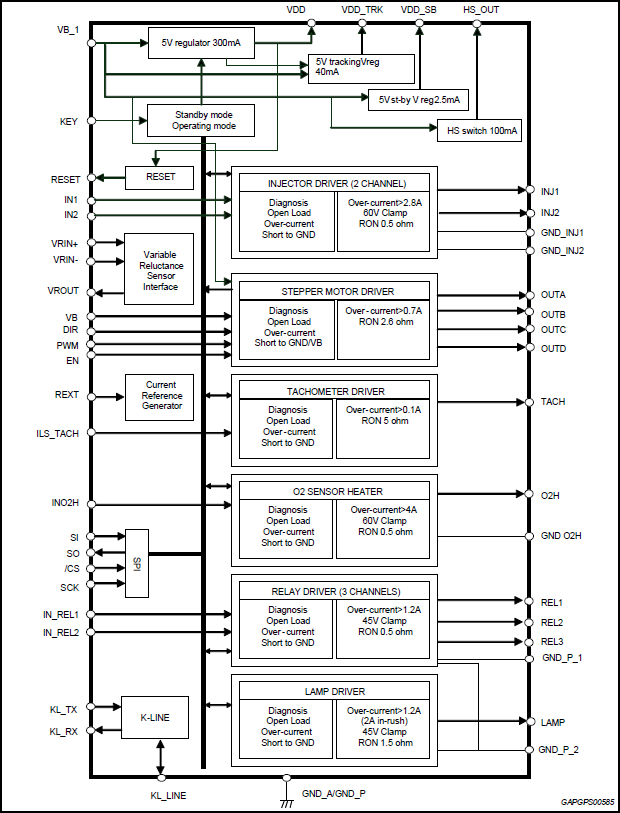 框图 - STMicroelectronics L9177A片上型汽车外设