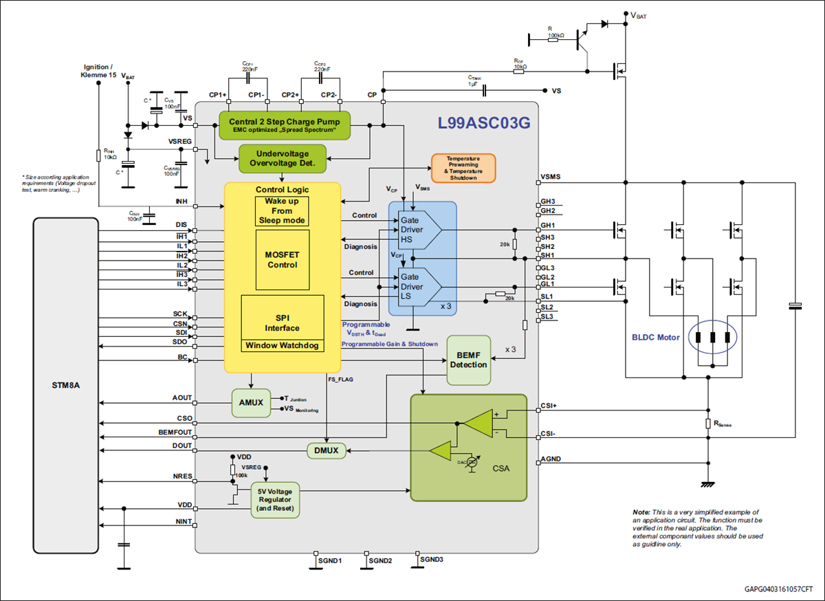 框图 - STMicroelectronics L99ASC03G多功能系统集成电路