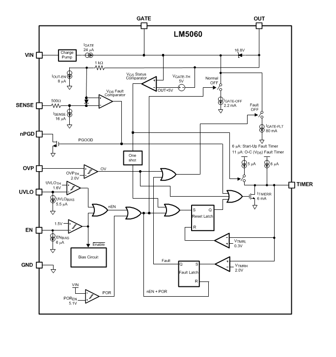 框图 - Texas Instruments LM5060-Q1高侧保护控制器