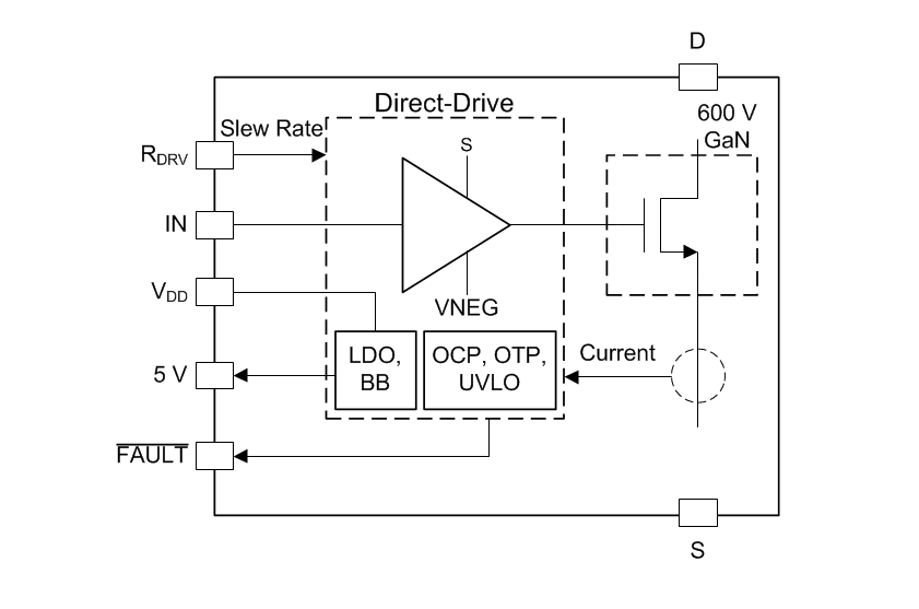 框图 - Texas Instruments LMG3410R070 600V 70mΩ GaN功率级