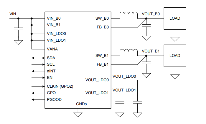 原理图 - Texas Instruments LP873220/LP873220-Q1转换器和稳压器