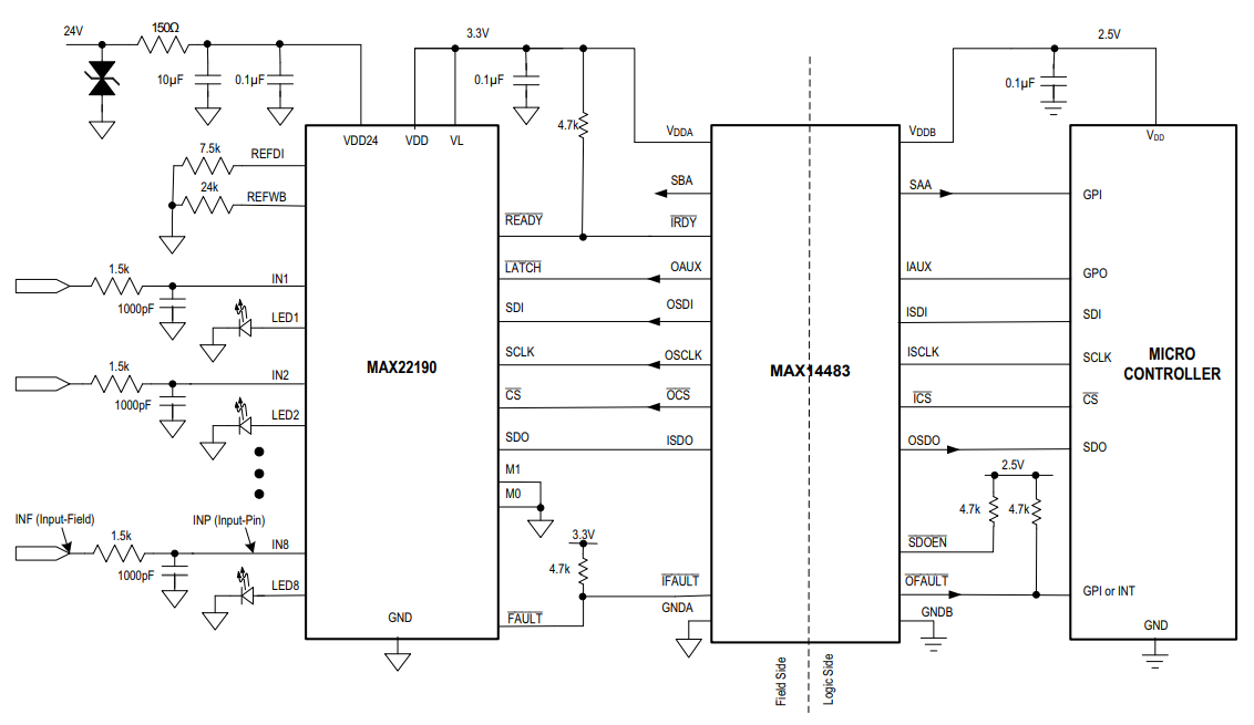 Analog Devices / Maxim Integrated MAX22190八通道工业数字输入