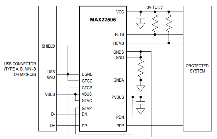 框图 - Analog Devices / Maxim Integrated MAX22505 ±40V高速USB端口保护器