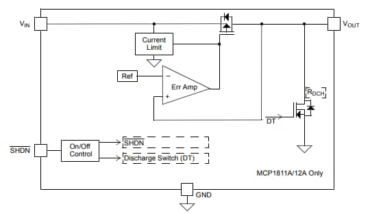 Block Diagram - Microchip Technology MCP1811x/12x LDO稳压器