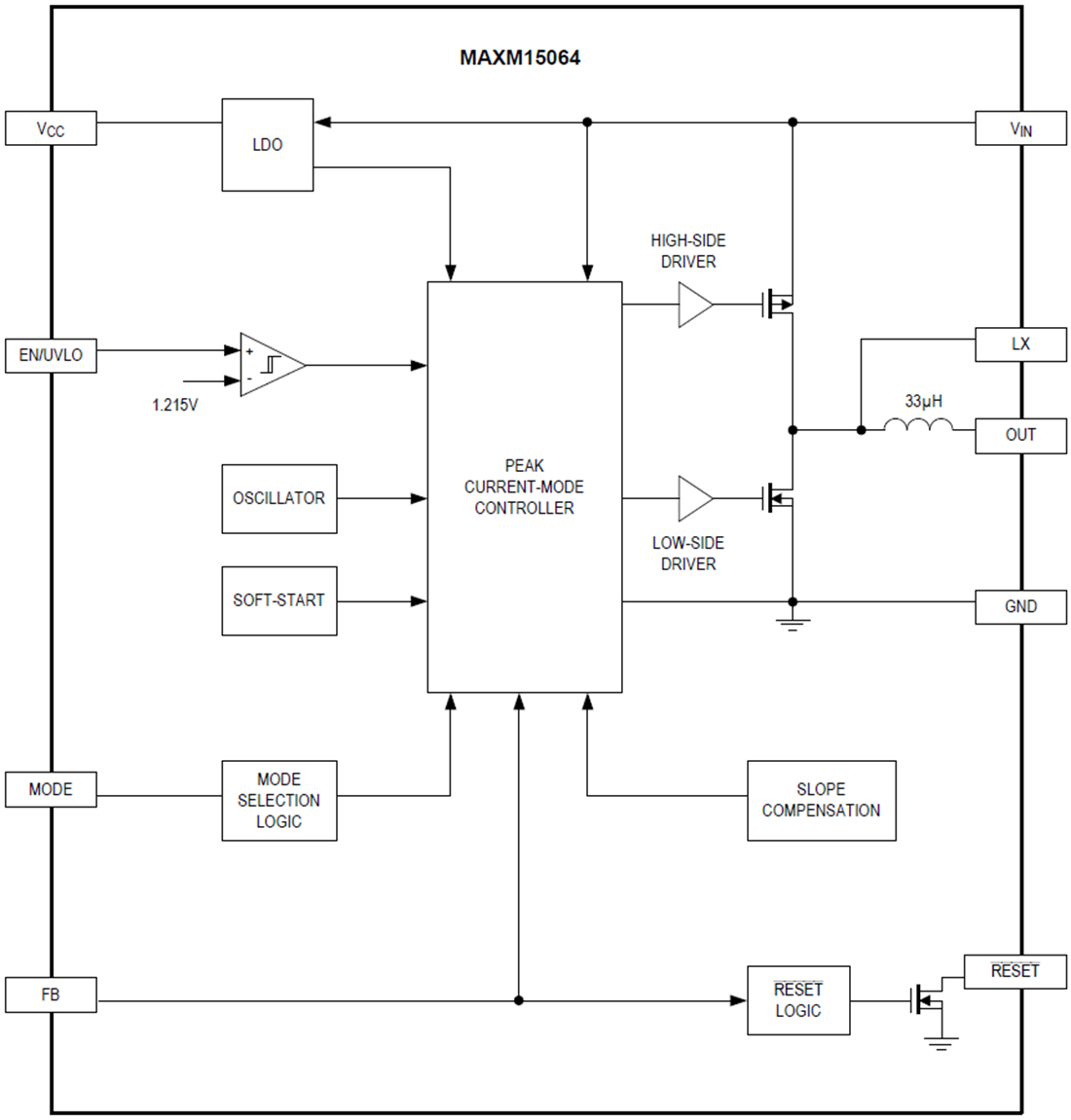 框图 - Analog Devices / Maxim Integrated MAXM15064喜马拉雅uSLIC™降压型电源模块