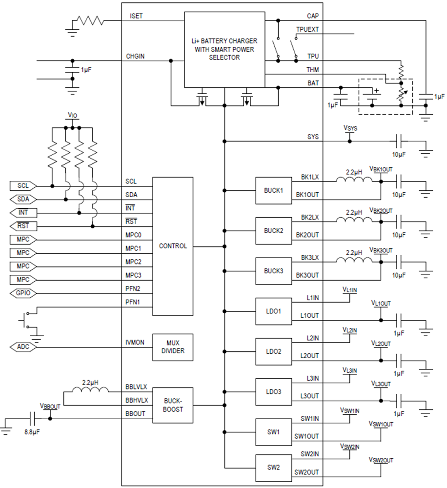 框图 - Analog Devices / Maxim Integrated MAX20345电源管理IC (PMIC)