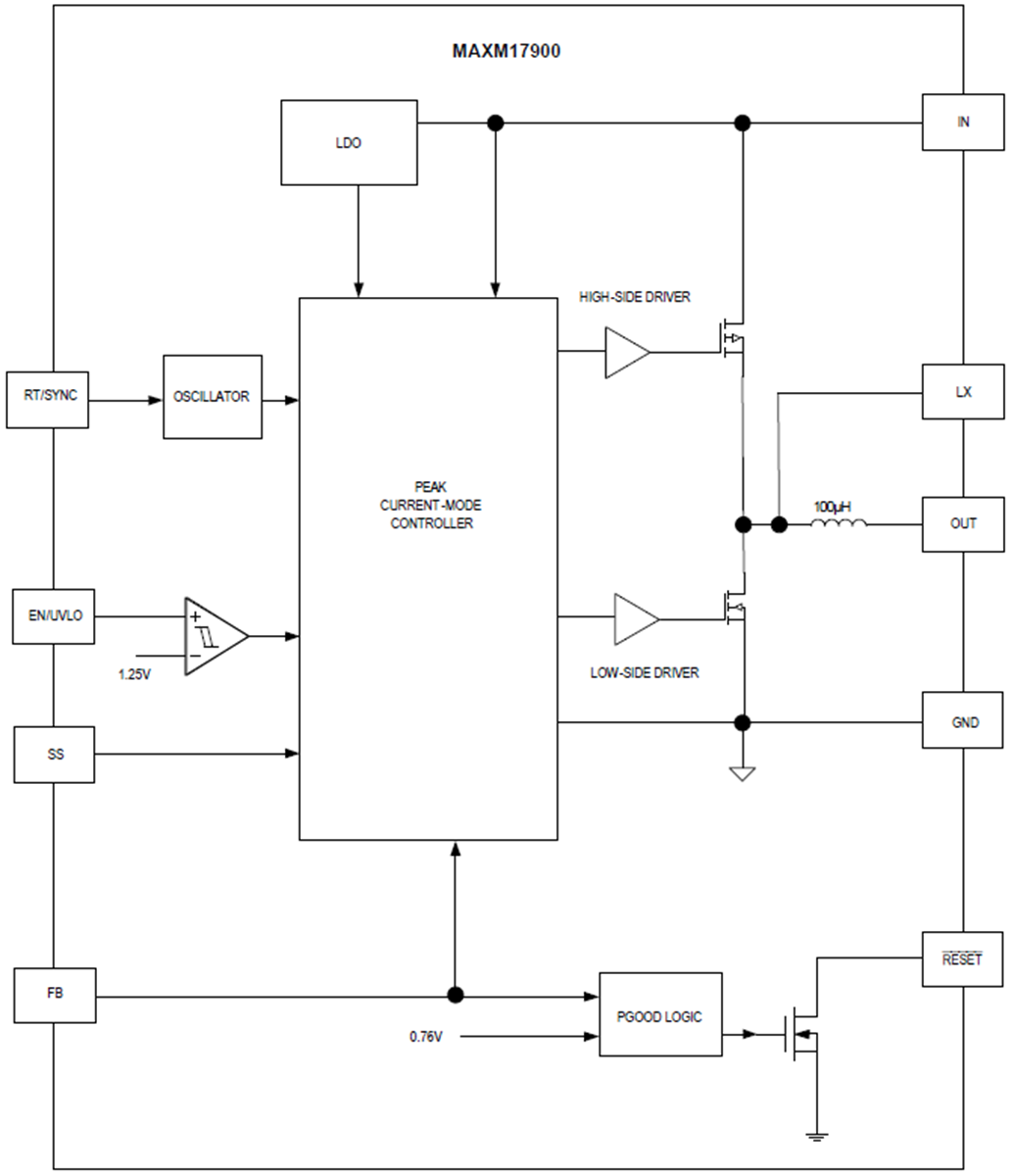 框图 - Analog Devices / Maxim Integrated MAXM17900喜马拉雅uSLIC™降压型电源模块