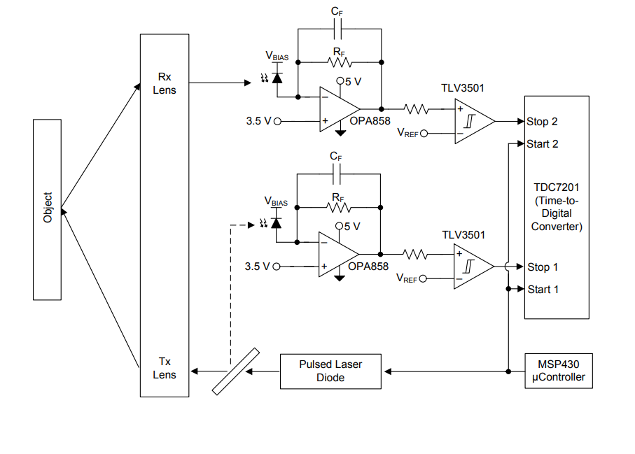 框图 - Texas Instruments OPA858宽带运算放大器