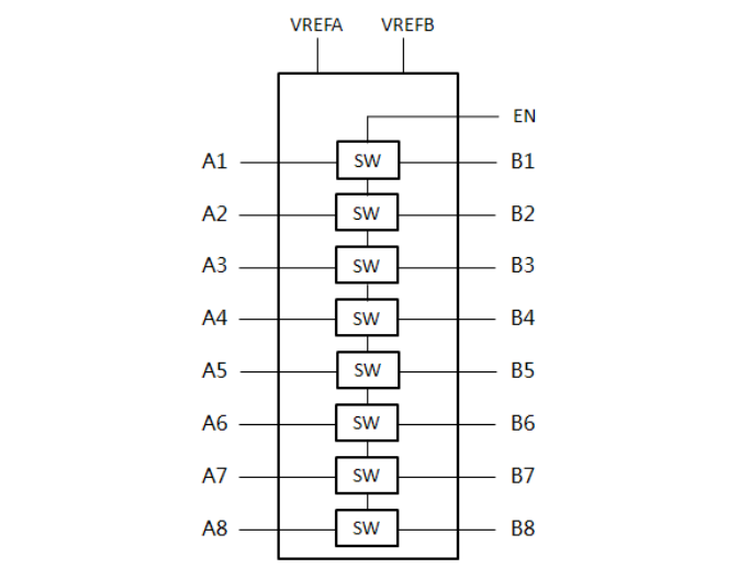 框图 - Diodes Incorporated PI4ULS5V108 8位双向电平转换器
