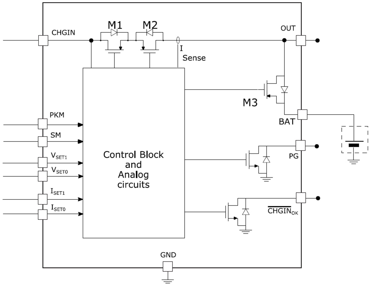 Block Diagram - STMicroelectronics STBC15线性电池充电器