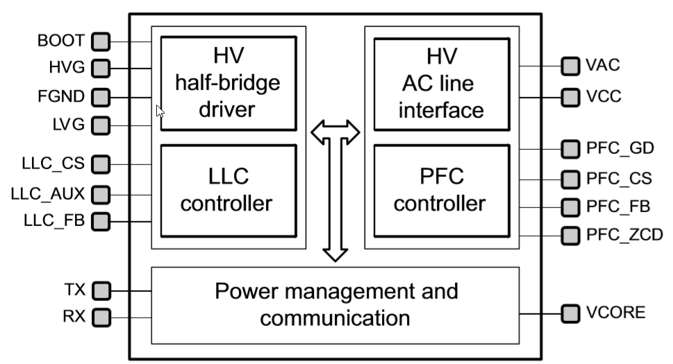 框图 - STMicroelectronics STNRG011数字组合多模式PFC控制器