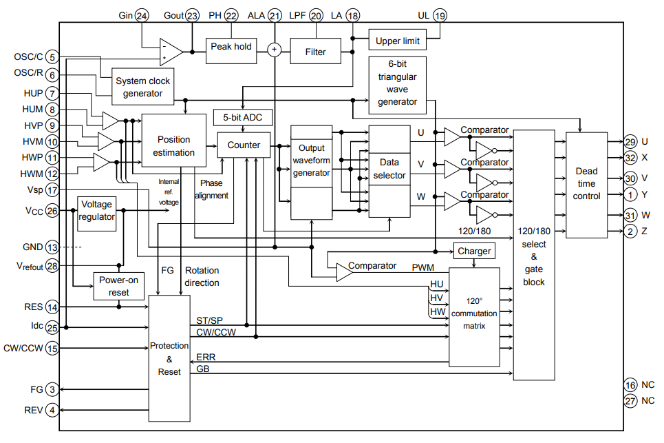 Block Diagram - Toshiba TB67B054TG Brushless Motor Controller
