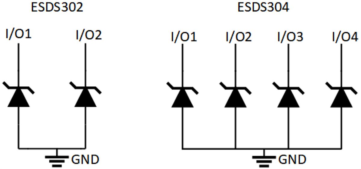 框图 - Texas Instruments ESDS302/ESDS304 TVS ESD保护二极管阵列