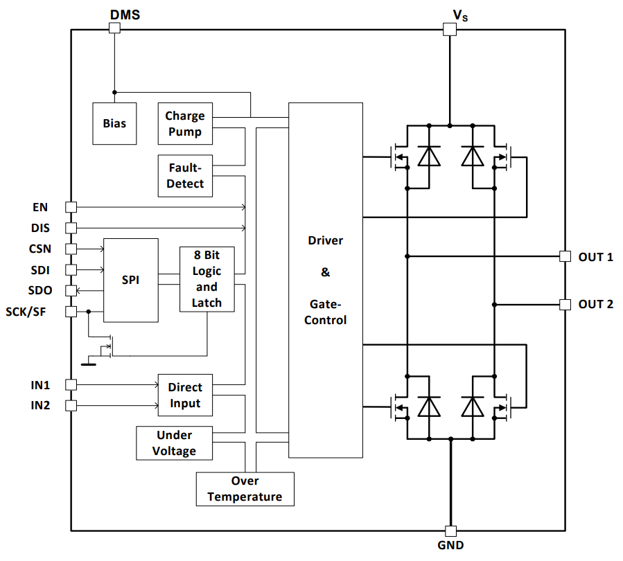 框图 - Infineon Technologies TLE7209-3R面向直流电机应用的7A H桥