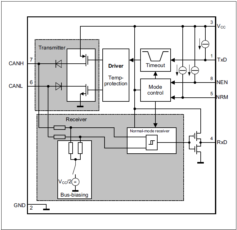 Block Diagram - Infineon Technologies TLE9250高速CAN收发器