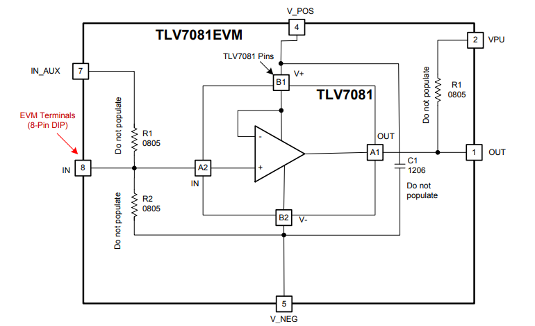 框图 - Texas Instruments TLV7081EVM评估模块分线板