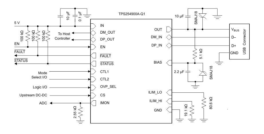 框图 - Texas Instruments TPS254900A-Q1汽车USB主机充电器