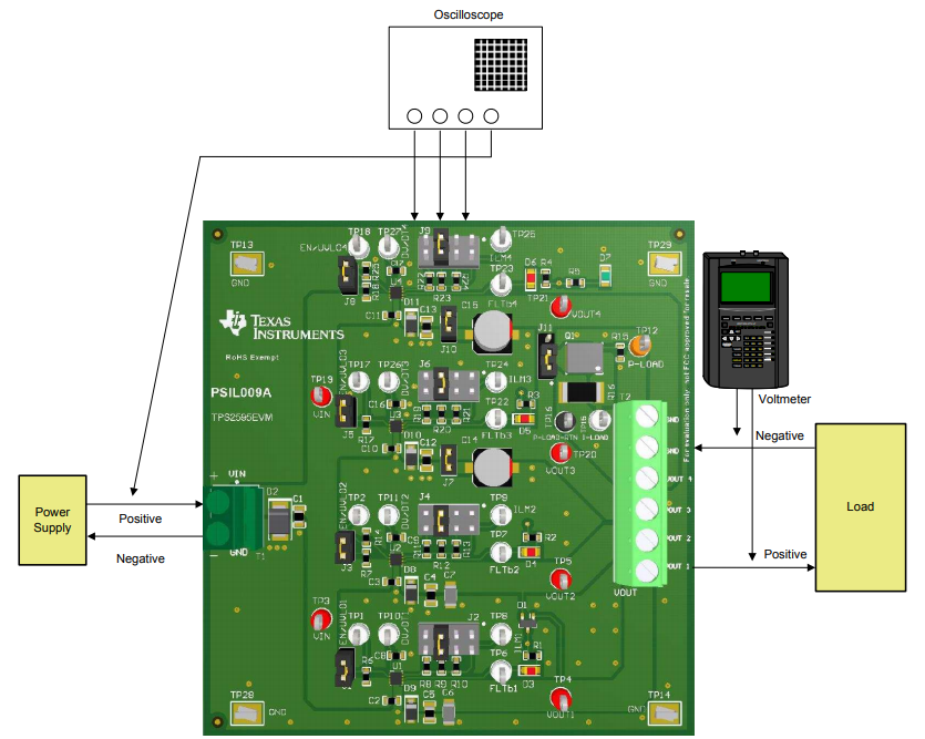 图表 - Texas Instruments TPS2595EVM eFuse评估模块