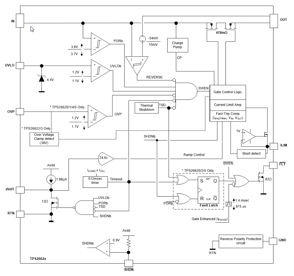 框图 - Texas Instruments TPS2662工业电子熔丝
