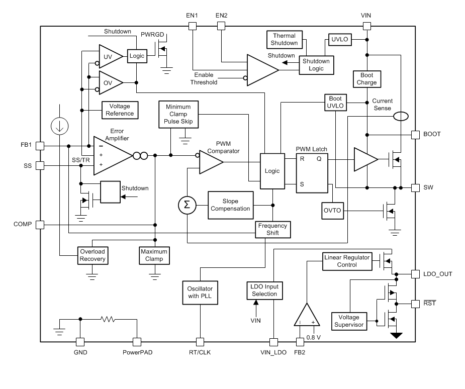 框图 - Texas Instruments TPS65320D-Q1汽车LDO稳压器