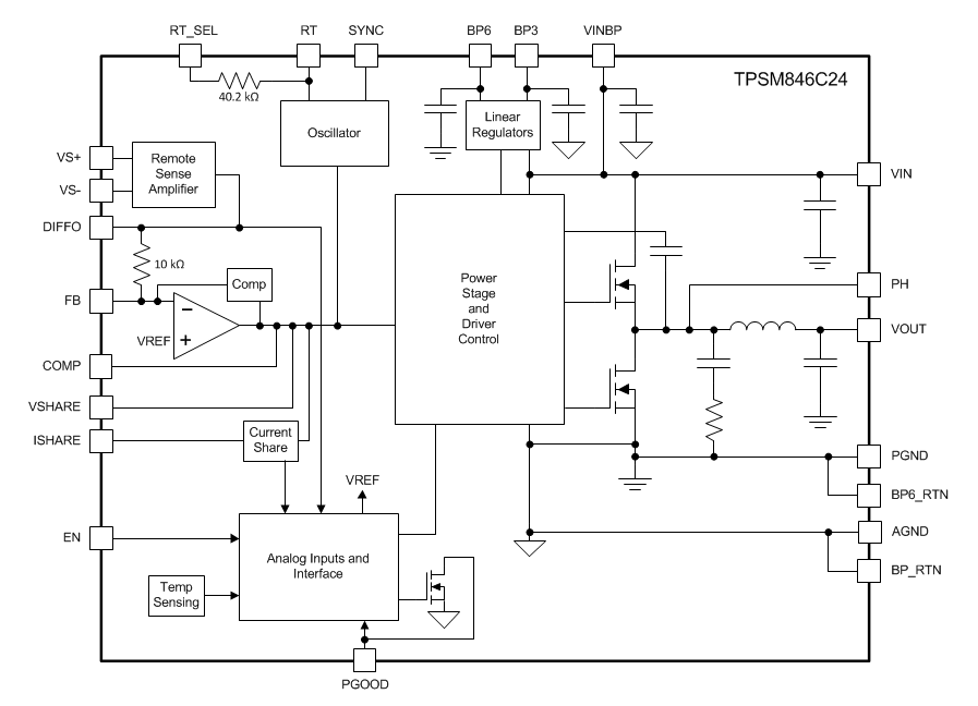 框图 - Texas Instruments TPSM846C24 35A电源模块