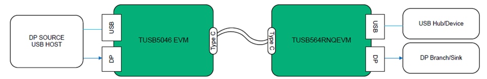 应用电路图 - Texas Instruments TUSB564RNQEVM评估模块
