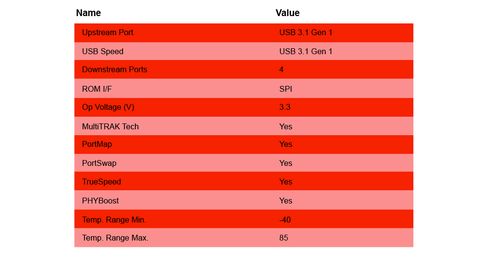 图表 - Microchip Technology USB5744 4端口SS/HS USB控制器智能集线器