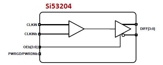 框图 - Skyworks Solutions Inc. Si53212、Si53208和Si53204 PCIe时钟缓冲器