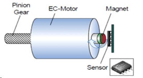 Infineon Technologies TLE5309D双GMR/AMR角度传感器