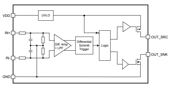 Infineon Technologies 1EDNx550 TDI EiceDriver栅极驱动器IC Infineon Technologies 1EDNx550 TDI EiceDriver栅极驱动器IC