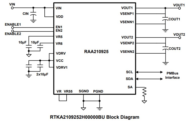 Block Diagram - Renesas Electronics RTKA2109252H00000BU评估板