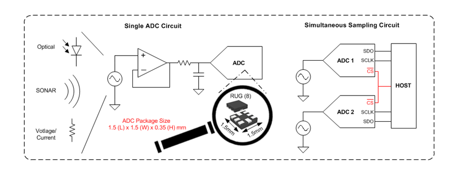 框图 - Texas Instruments ADS7052 14位小型低功耗SAR ADC