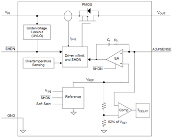 Block Diagram - Microchip Technology MCP1826/MCP1826S Low Dropout Linear Regulators