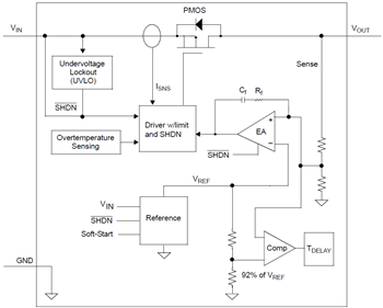Block Diagram - Microchip Technology MCP1826/MCP1826S Low Dropout Linear Regulators