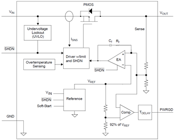 Block Diagram - Microchip Technology MCP1826/MCP1826S Low Dropout Linear Regulators