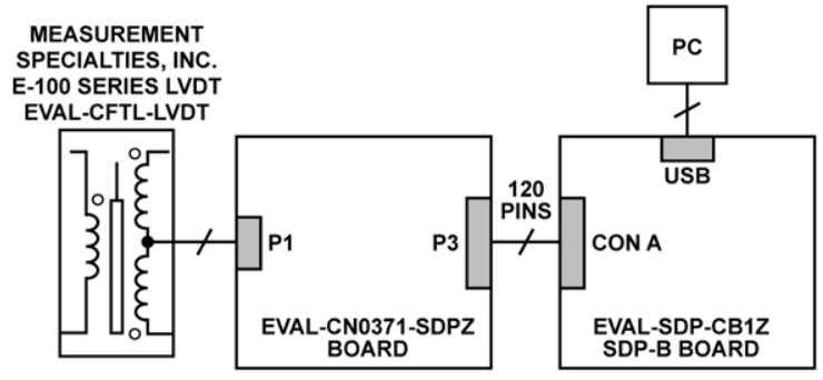 框图 - Analog Devices Inc. EVAL-CN0371-SDPZ电路评估板