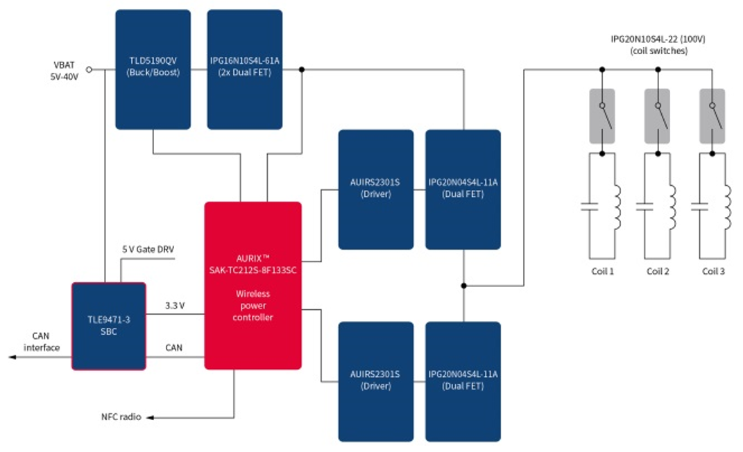Infineon Technologies 感应式无线充电 – 车充