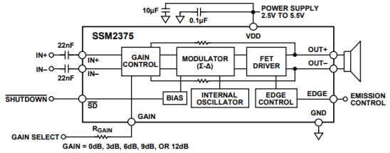 框图 - Analog Devices Inc. SSM2375高效D类音频放大器