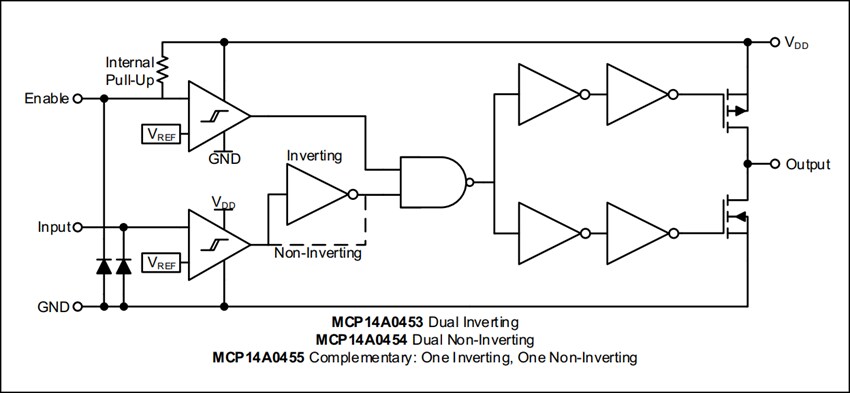 Microchip Technology MCP14A0455 4.5A双MOSFET驱动器