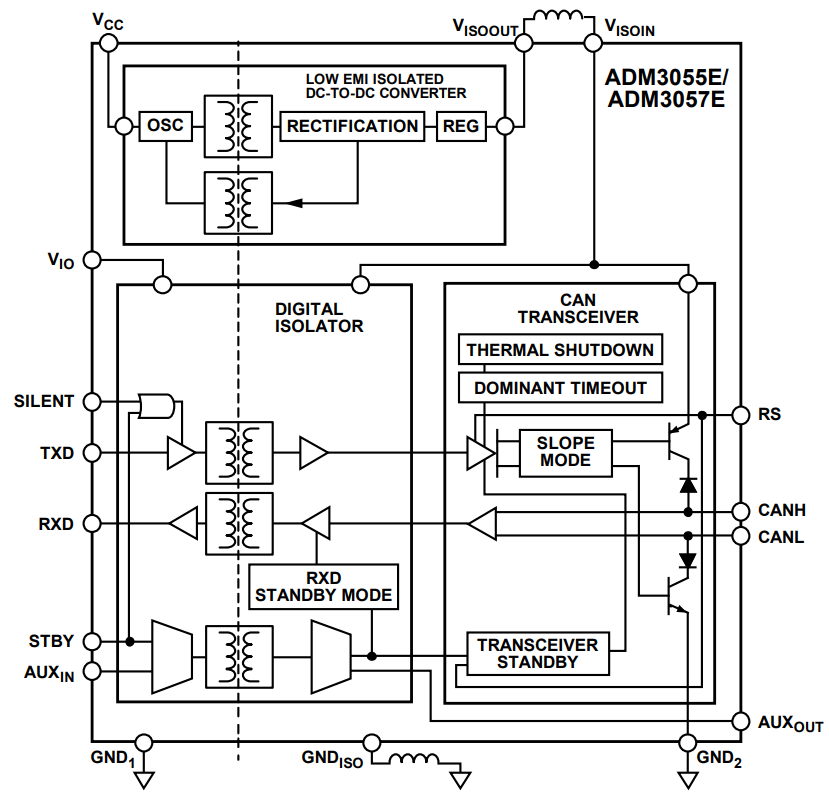 框图 - Analog Devices Inc. ADM3055E/ADM3057E隔离式CAN收发器