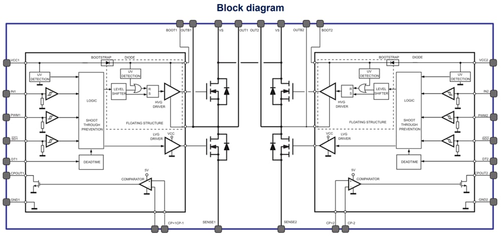 STMicroelectronics PWD5F60高密度功率驱动器