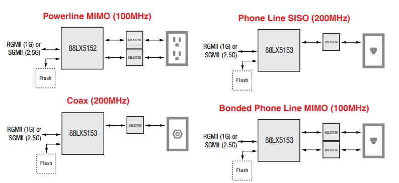 Block Diagram - MaxLinear G.hn Digital Baseband Processors