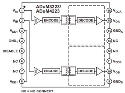 Block Diagram - Analog Devices Inc. ADuM3223/ADuM4223隔離式半橋驅動器