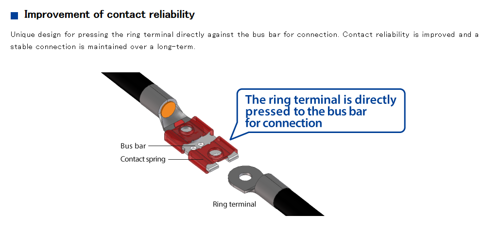 图表 - Hirose Electric EF2 ZERO SCREW™端子块
