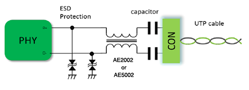 Schematic - Pulse Electronics Automotive Ethernet Common Mode Chokes