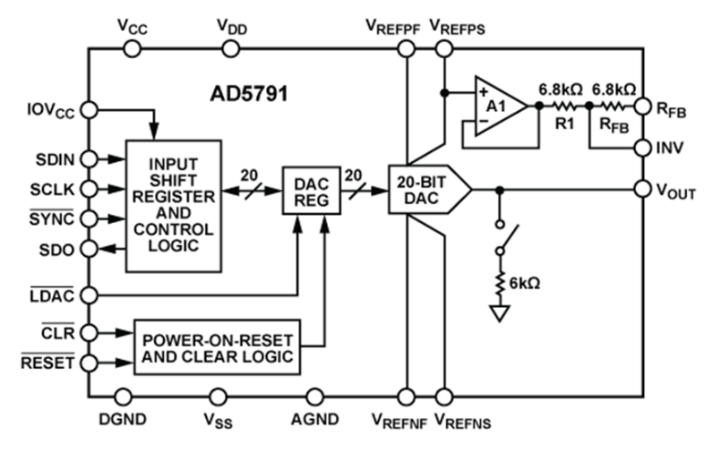 框图 - Analog Devices Inc. AD5791电压输出DAC