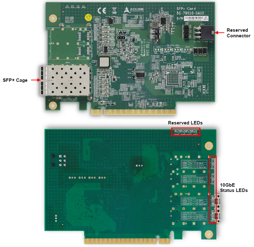 ADLINK Technology SFP+卡