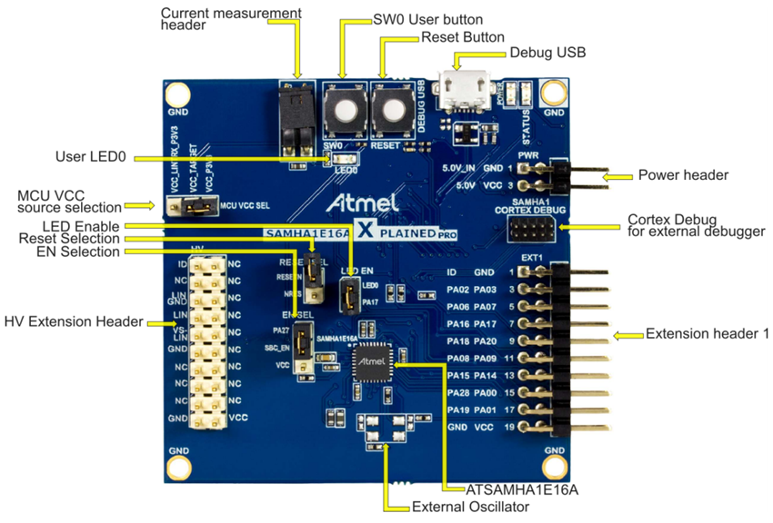 Microchip Technology SAMHA1E16A Xplained Pro评估套件